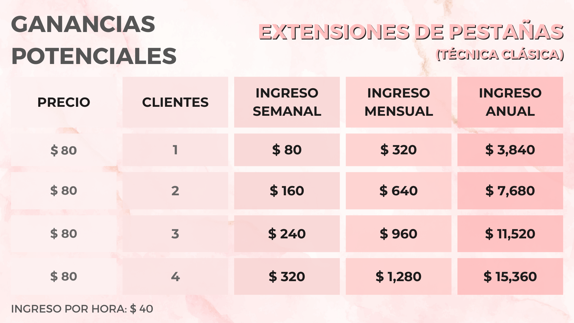 Capacitación en Extensiones de Pestañas - Imagen 7
