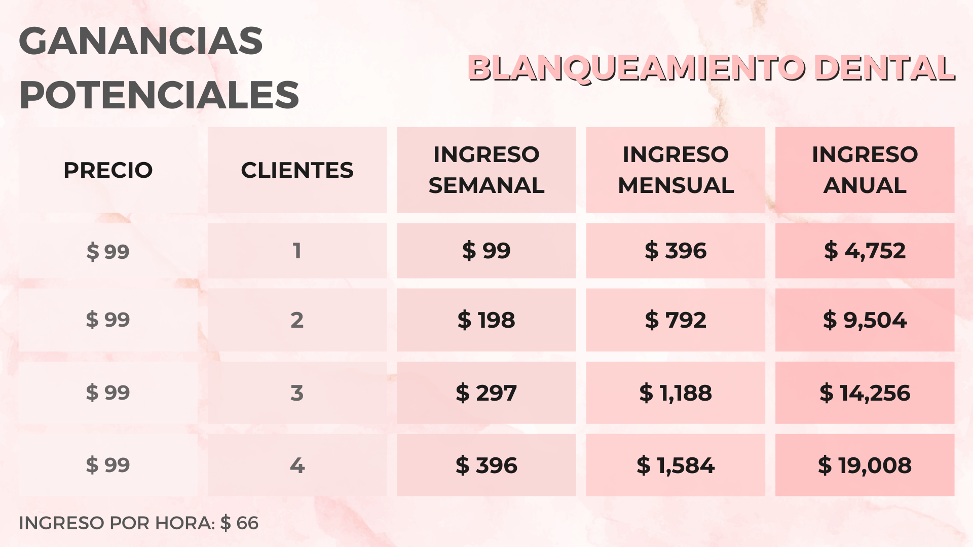Capacitación en Blanqueamiento Dental (Pre-Grabado) - Imagen 2