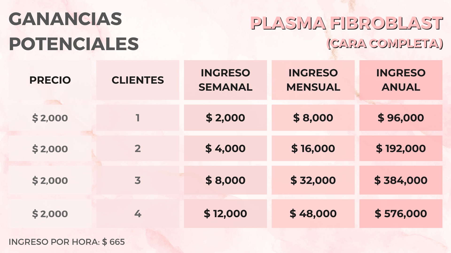Capacitación en Plasma Fibroblast (Online) - Imagen 2