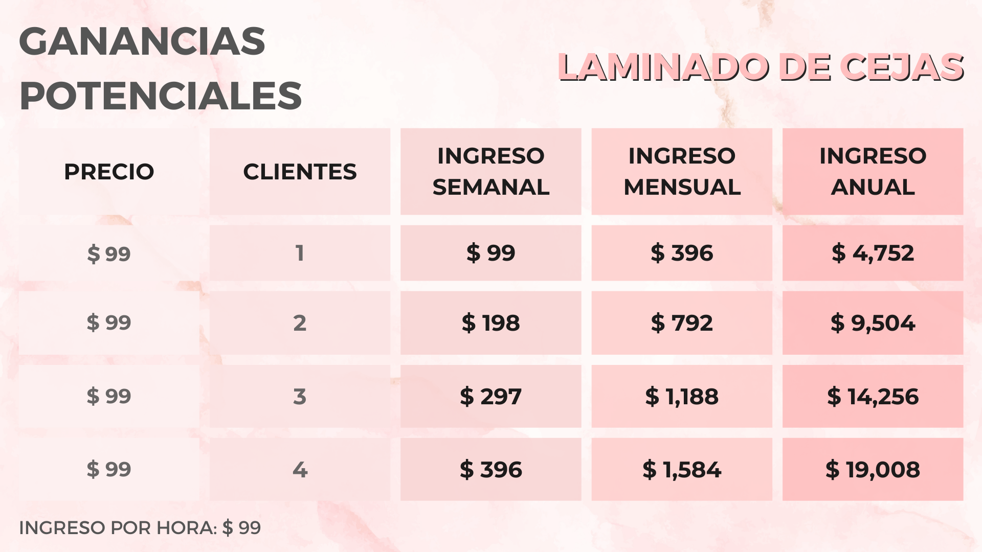 Training Laminate Eyebrows + Waxing + Henna - Image 2
