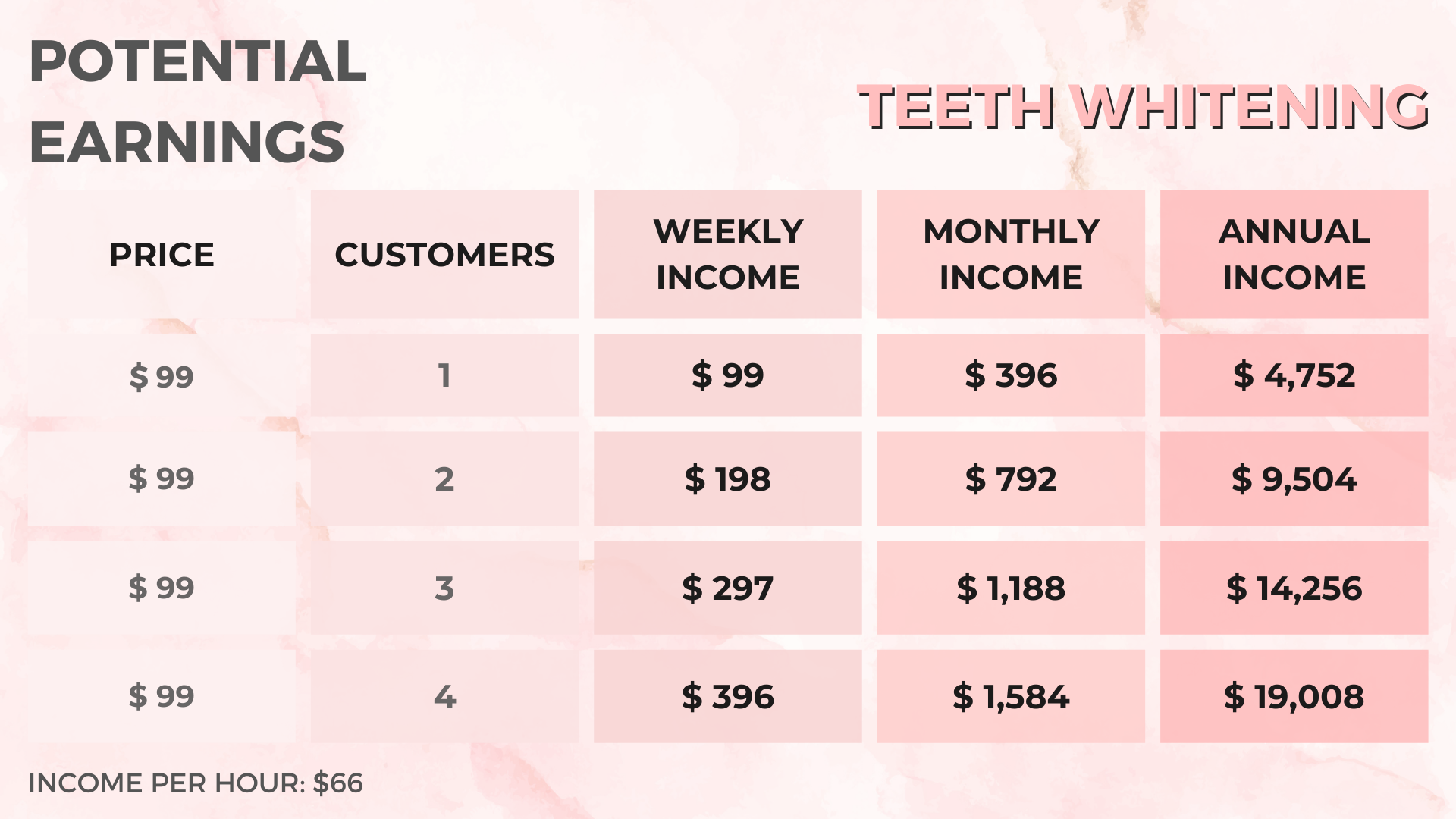 Training in Teeth Whitening - Image 2