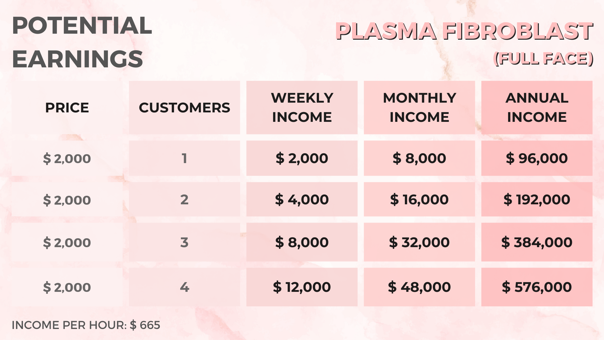 Training Plasma Fibroblast + Minik Lovely Lips - Image 2