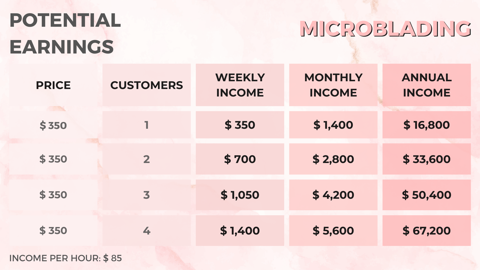 Training in Microblading and Powder Brows - Image 7