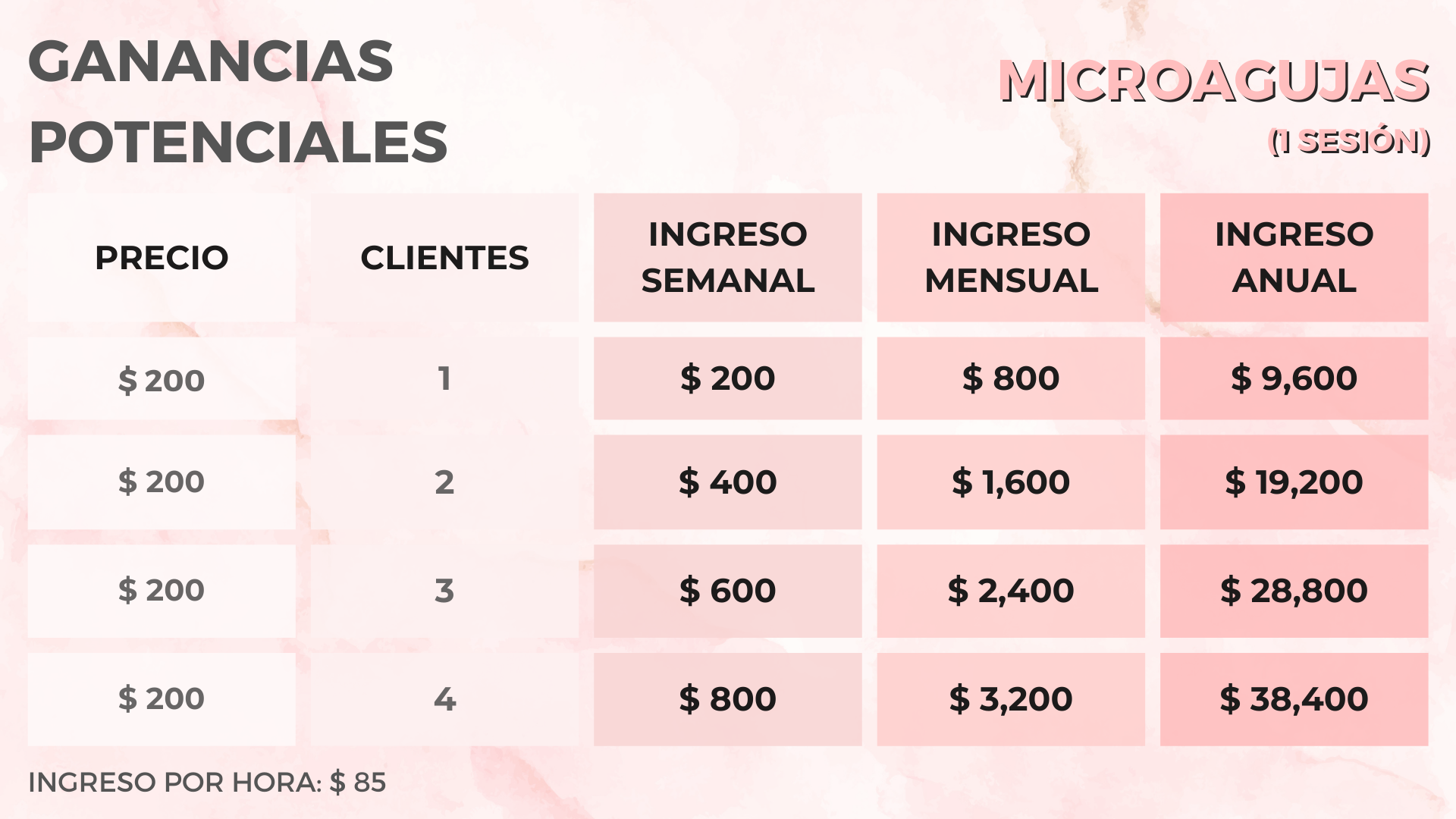 Capacitación Microagujas - Imagen 7