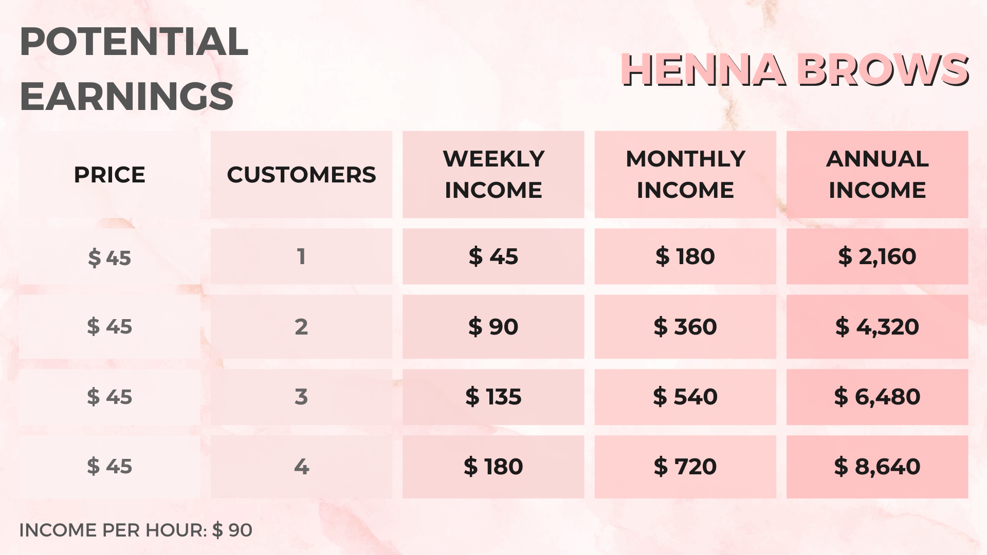 Eyebrow Design Training (Laminate + Waxing + Henna) + Eyelash Lifting - Image 7