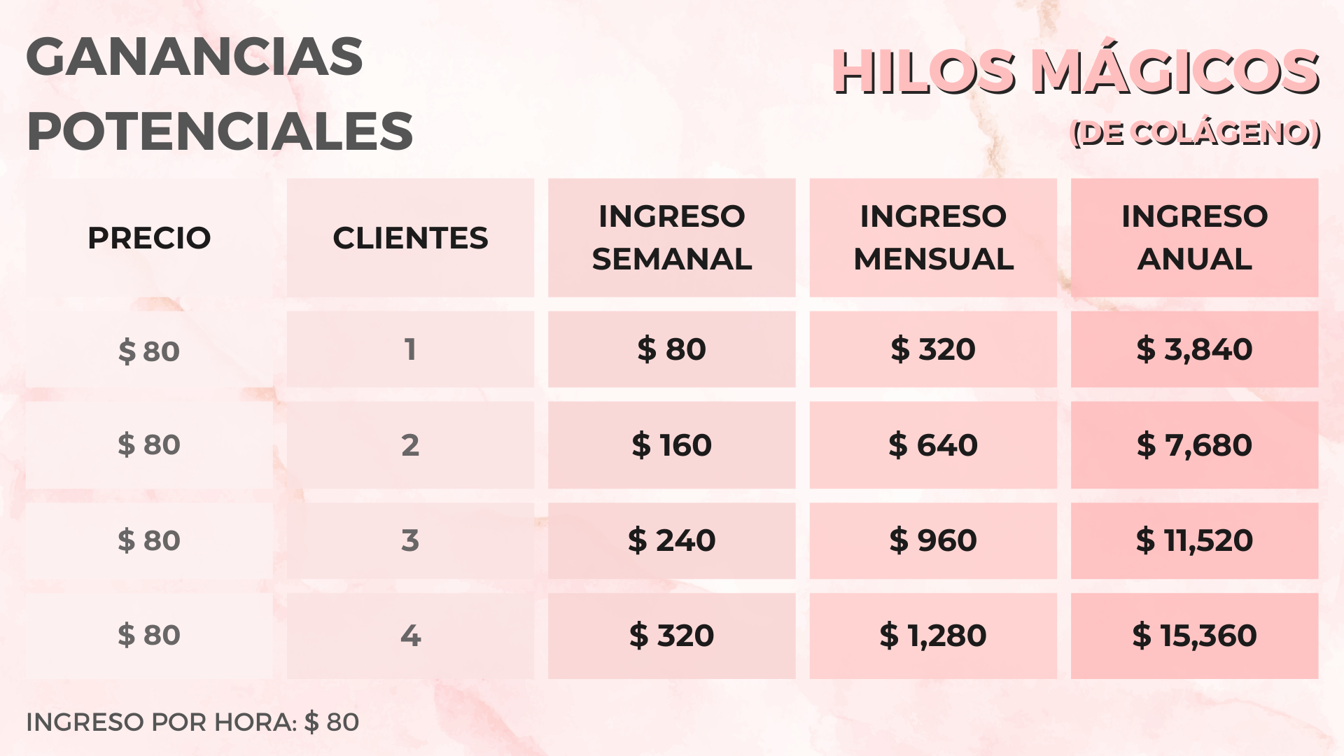 Capacitación Hilos Mágicos (Colágeno) - Pregrabado - Imagen 2